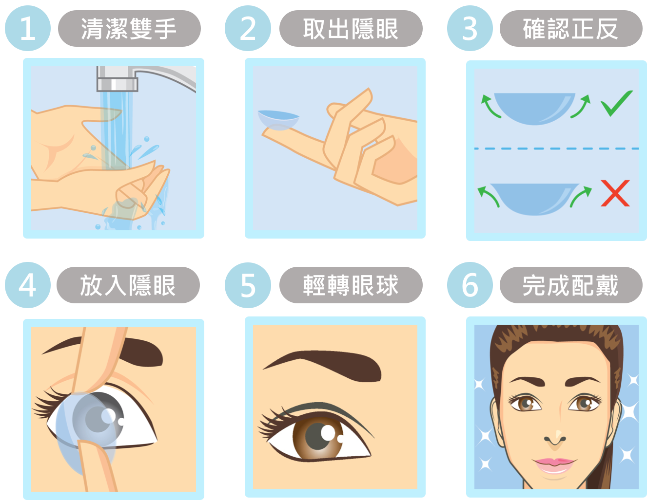 正確隱形眼鏡戴法